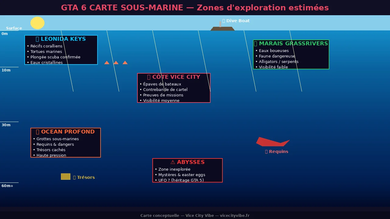 GTA 6 carte sous-marine zones exploration profondeurs océan Leonida